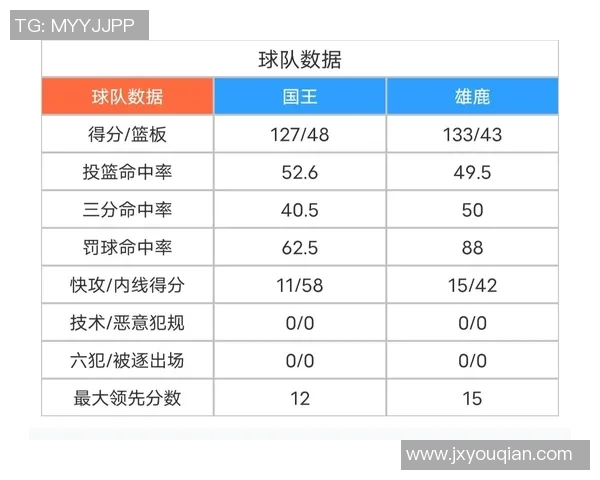 雄鹿与国王对决深度分析及比赛预测展望